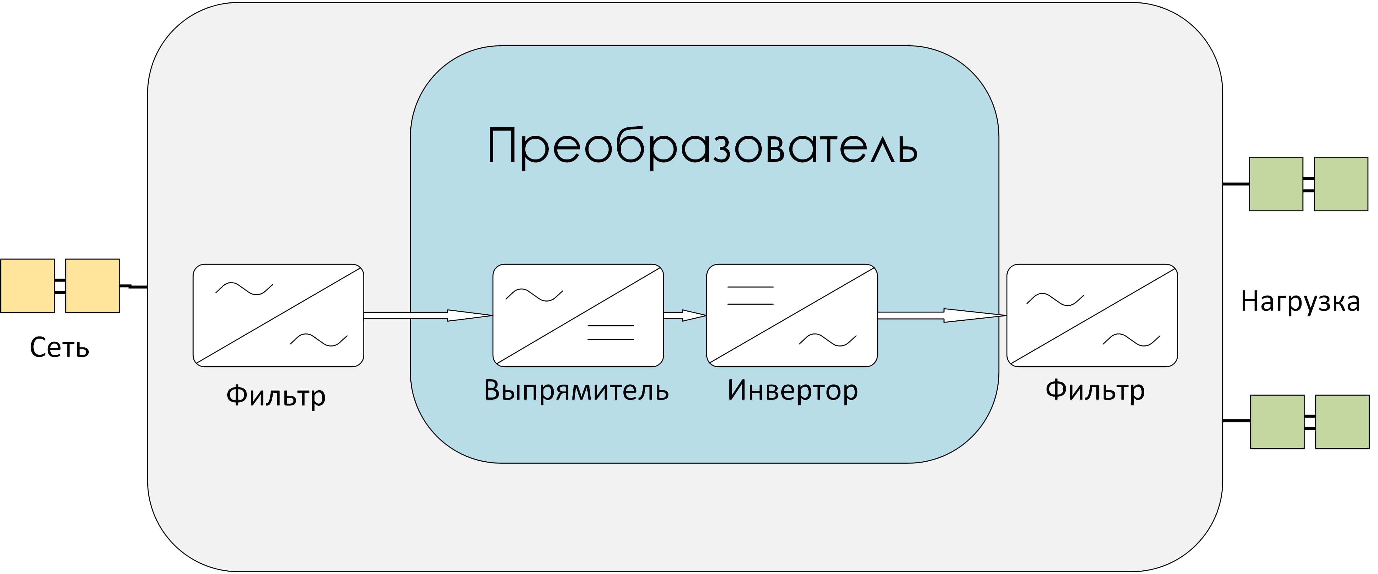 Структурная схема стабилизаторов штиль инстб 6-20 кВа
